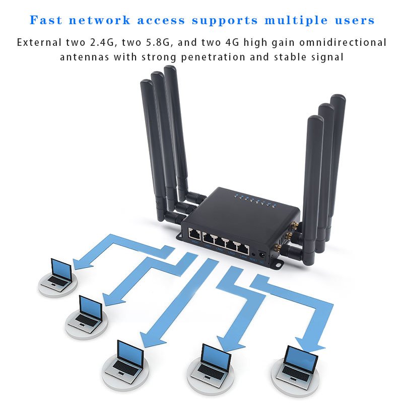 RG1200B_D01 4G WIFI6 Wireless Router 1200Mbps 5.8G/4G CPE